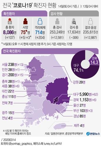 대구시장 "고통 2주만 더 감내…시민운동 제안"