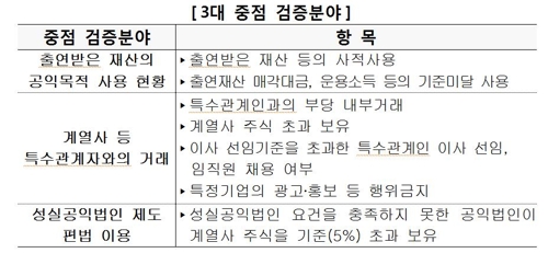 코로나19 피해 공익법인 출연재산 신고기한 3개월 연장