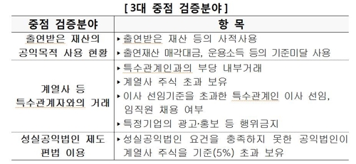 코로나19 피해 공익법인 출연재산 신고기한 3개월 연장(종합)