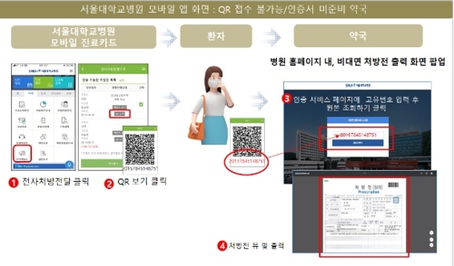 서울대병원, 인터넷 '전자처방전' 시행…"코로나19 감염 차단"