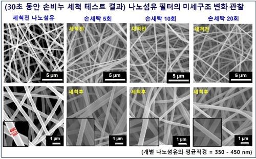 오래 쓰는 나노 마스크 첫 상용화 추진…마스크 부족 해결될까