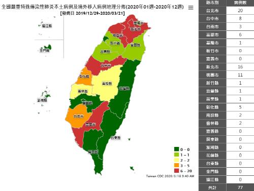 대만 코로나19 신규 확진자 10명…첫 두자릿수 증가