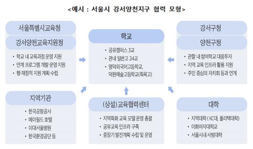 5년 남은 '고교학점제' 씨앗 뿌리기 시작…선도지구 24곳 선정