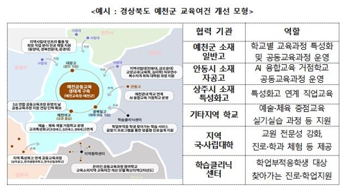 5년 남은 '고교학점제' 씨앗 뿌리기 시작…선도지구 24곳 선정