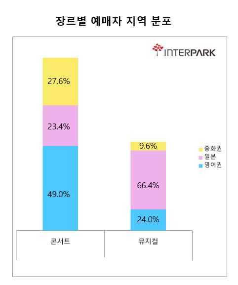 작년 해외관객이 가장 사랑한 국내 콘서트는 'BTS 월드투어'