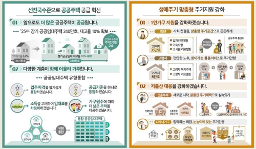 2025년까지 공공임대 240만채 확보…신혼희망타운 수혜자 확대