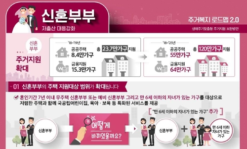 2025년까지 공공임대 240만채 확보…신혼희망타운 수혜자 확대