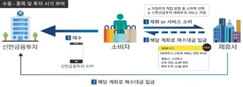 통신·신용정보로 전화사기 방지…커피 마시고 해외주식투자