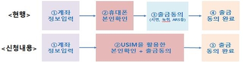 통신·신용정보로 전화사기 방지…커피 마시고 해외주식투자