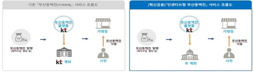 통신·신용정보로 전화사기 방지…커피 마시고 해외주식투자