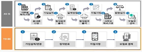 통신·신용정보로 전화사기 방지…커피 마시고 해외주식투자