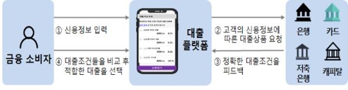 통신·신용정보로 전화사기 방지…커피 마시고 해외주식투자