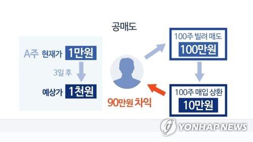 1998년 'IMF 외환위기' 당시 들어온 외국인 공매도 세력