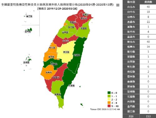 대만 유통업체, 화장지 사재기 극성에 구매 제한 더 강화