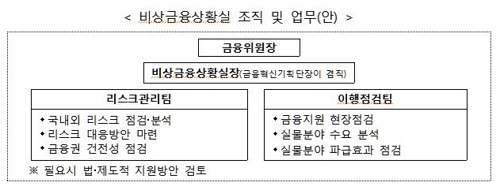 "코로나 금융지원 더 신속하게"…금융위, 규제 유연화 추진