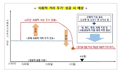 "공무원도 '퇴근하면 집으로', 서면·영상보고…특별지침 시행"