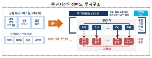 기업·금융시장에 100조원 긴급 투입…대기업에도 안전망