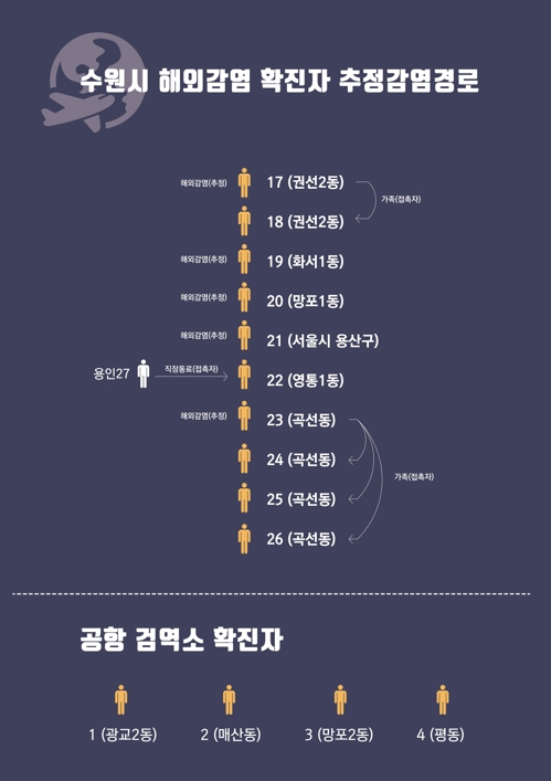 "해외입국자 통보해줬으면 가족감염 막을 수 있었는데…"