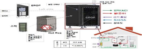 서울시, 다양한 유형 태양광 설치 가능토록 지침 개정