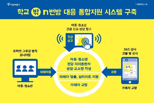 서울시 "미성년자 특화 디지털 성폭력 피해자 지원"