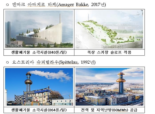 폐기물 처리 시설 '주민 친화형 디자인' 공모전