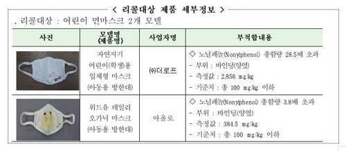 "'오가닉·자연' 내세웠는데…" 유해물질 어린이 면마스크 리콜