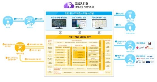 코로나19 확진자 동선, 10분 내에 파악한다