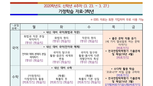 "수업은 듣고 있는 건지…" 부산 고3 온라인 수업 참여 저조