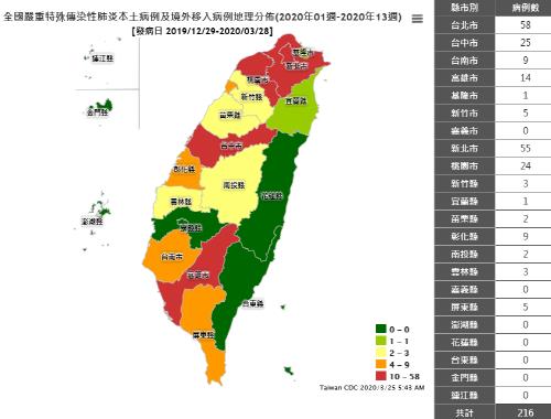 대만서 자가격리자 이탈 방지 위한 '전자팔찌' 도입 추진