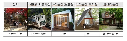 "정상 안 가고 산 즐겨요"…국립공원 저지대 체험시설 확대