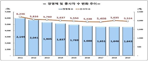돈 안 되는 어류양식…작년 어류생산 5.8%↑·생산금액은 12%↓