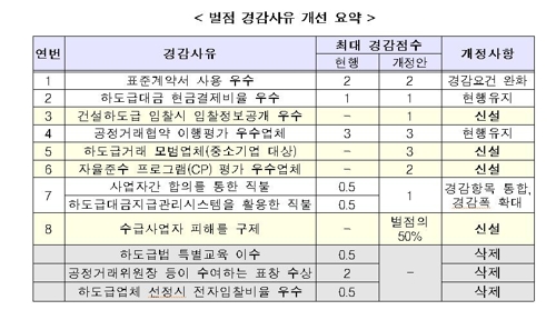 모든 중견기업, 중기협동조합 통해 하도금대금 조정 신청