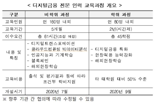 카이스트, 디지털금융 특화 교육과정 하반기부터 운영