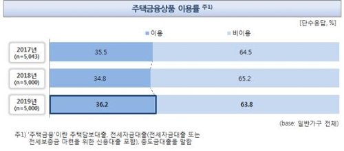 청년 맞춤형 전월세 보증 연령 확대 필요?…찬반 비등