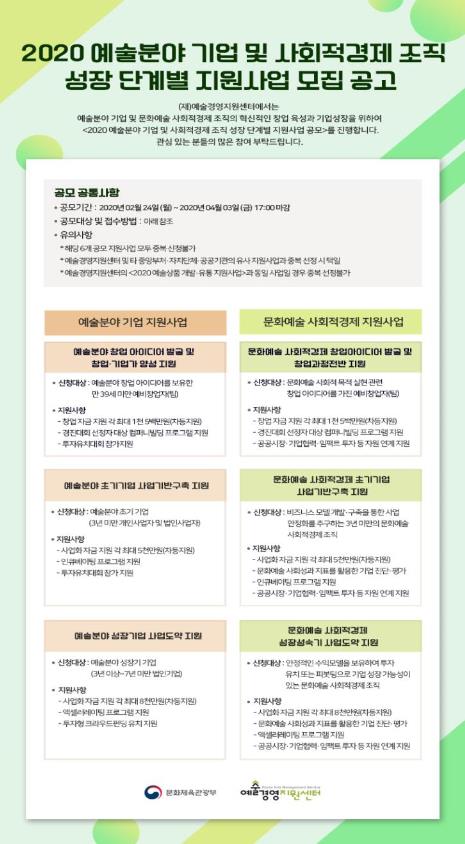 "예술생태계 키운다" 예술기업 87개사·인재 100명 지원