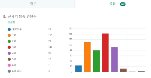 "귀국 항공편 좀 마련해주세요"…아시아 곳곳서 교민들 발동동