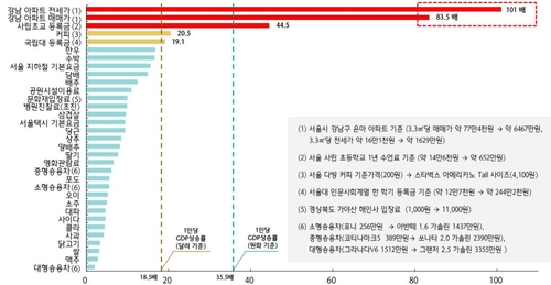 40년간 강남 아파트값 84배로…삼겹살값은 10배로