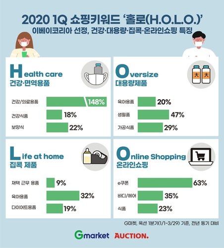 "1분기 쇼핑 키워드는 건강·대용량·집콕·온라인"