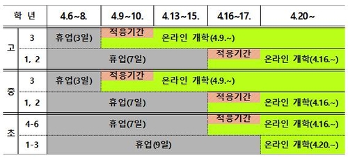 4월9일 고3·중3부터 순차적 온라인 개학…유치원 무기한 휴업