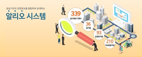 서울대병원·한국에너지재단 등 4곳 불성실공시 공공기관 지정
