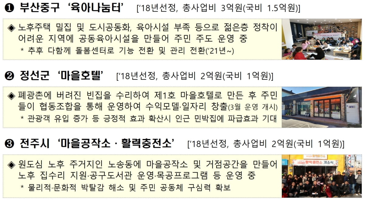 국토부, 올해 소규모재생사업지 70여곳 선정…사업 내실화 방안도 마련