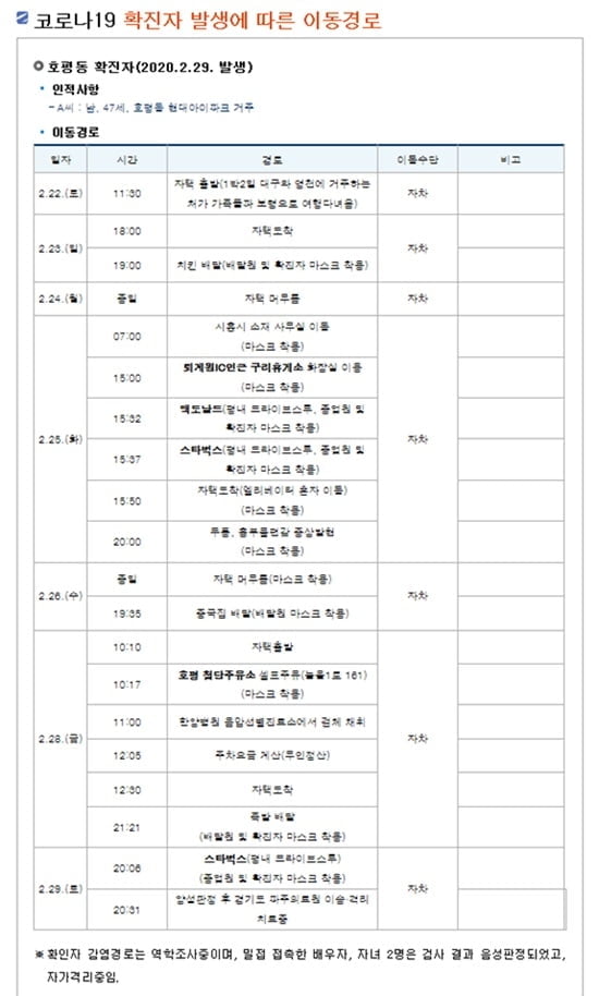 남양주시청 호평동 확진자 동선 공개…"대구 거주 가족과 여행"