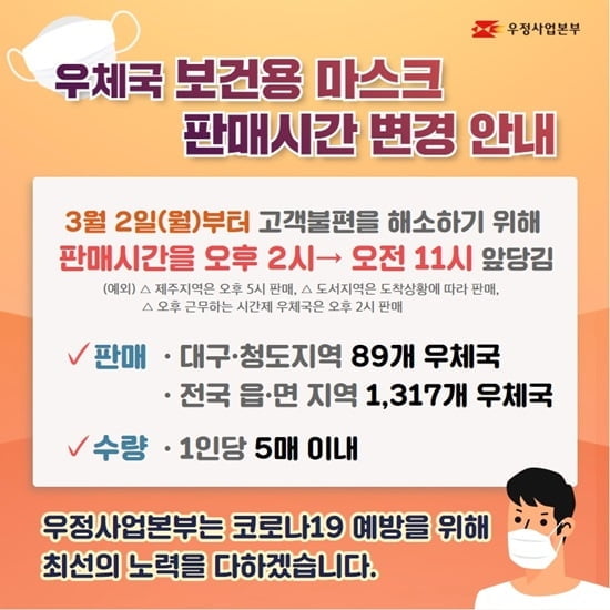 우체국, 2일(내일) 오전 11시 마스크 판매…장당 1000원