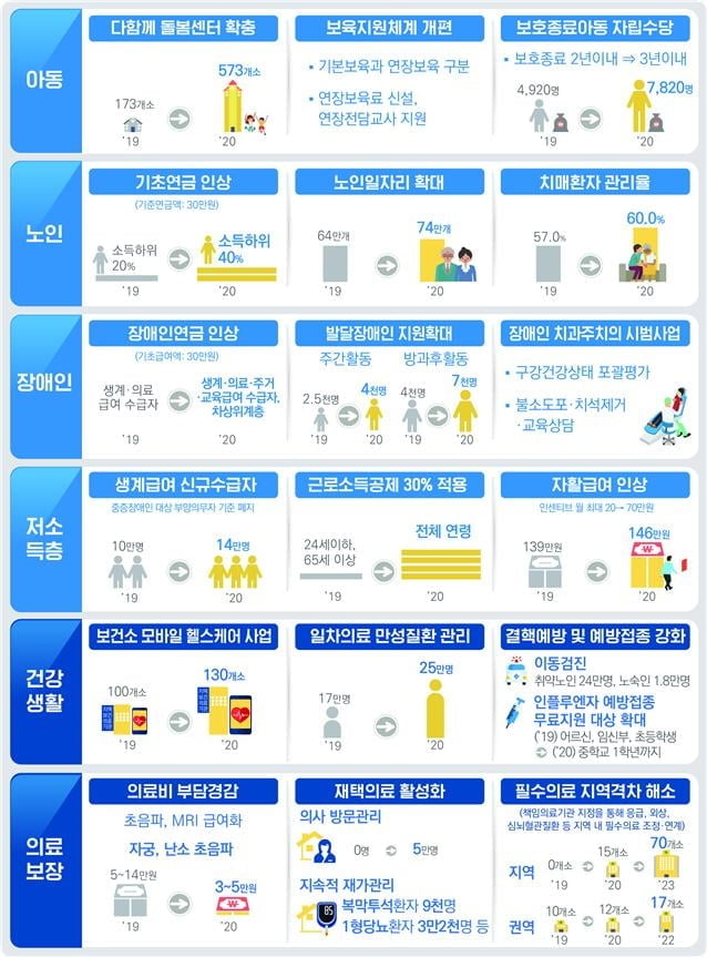 복지부, ‘2020 업무계획’ 감염병 대응 강조···메르스때보다 예산 축소