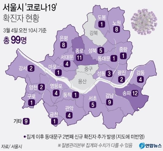 서울 코로나 확진자 최소 103명…"동대문구 환자, 닷새간 교회서 일과"