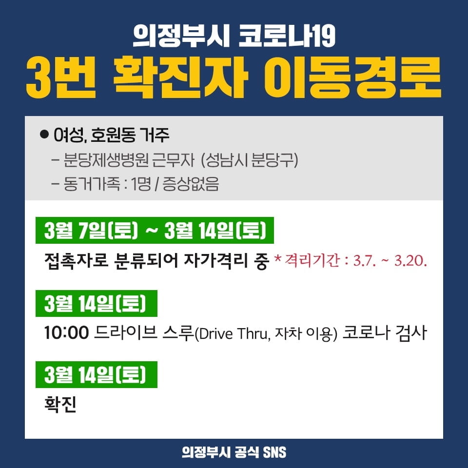 의정부 호원동서 `코로나19` 확진자…분당제생병원 간호사