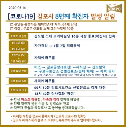 김포 `코로나19` 확진자 추가 발생…"운양동 거주 60대男"