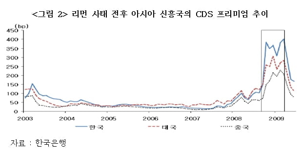 코로나 사태발 금융위기 전달경로로 본 조기경보체제 구축방안 [국제경제읽기 한상춘]