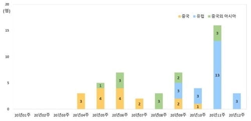 코로나19 이제 EU서 온다…유럽발 입국자 4명 `확진`