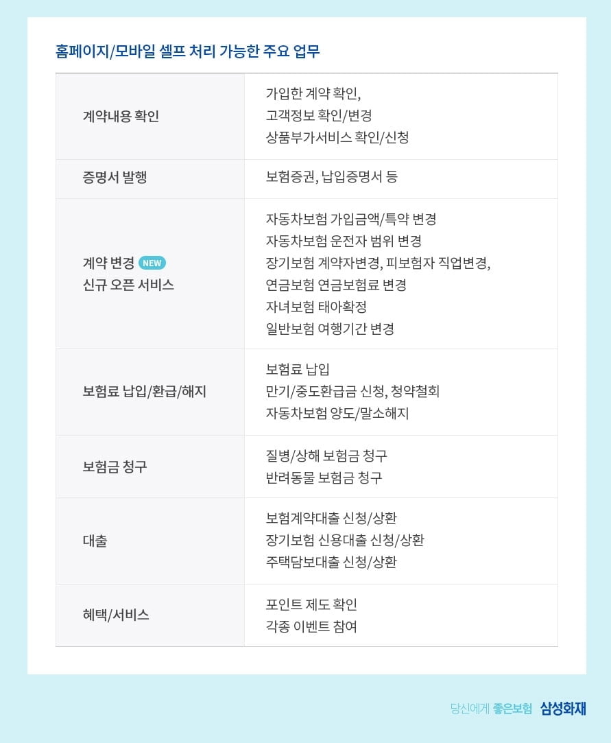 삼성화재, 홈페이지 통해 비대면 가능 업무 안내